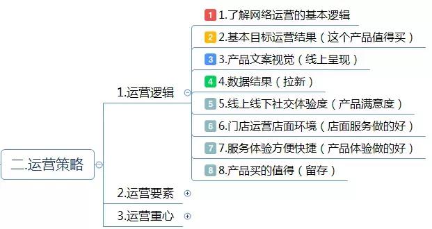 運營方案怎么寫？這有1份完整的思維導(dǎo)圖框架供你參考 做網(wǎng)站貴嗎