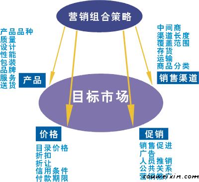 微營銷：微商創(chuàng)業(yè)機遇就是挑戰(zhàn) 設(shè)計網(wǎng)站有哪些