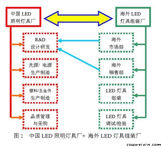 圖片微營銷，你需要注意的是這些！ 在什么網(wǎng)站推廣