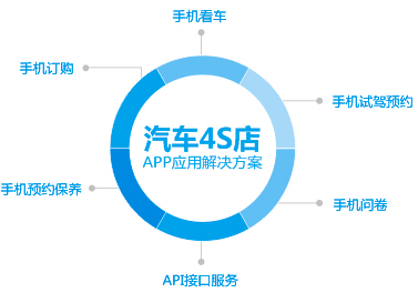 aPP網(wǎng)站各行業(yè)的應(yīng)用 做網(wǎng)站怎么銷售