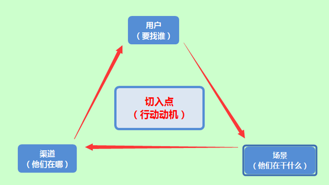 想做好企業(yè)營銷推廣，那你必須得注意這幾點(diǎn)！ 咋做網(wǎng)站