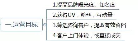 運營方案怎么寫？這有1份完整的思維導(dǎo)圖框架供你參考 做網(wǎng)站貴嗎