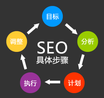 網站圖片SEO技巧 怎樣做論壇網站