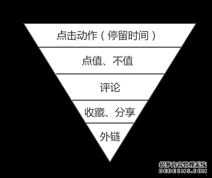 什么值得買推薦系統(tǒng)思考 桂林網(wǎng)絡(luò)推廣多少錢