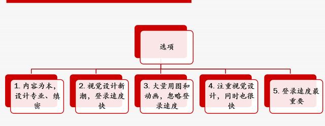 網(wǎng)站策劃專題討論：如何策劃建設(shè)一個(gè)成功的網(wǎng)站 如何建網(wǎng)站掙錢