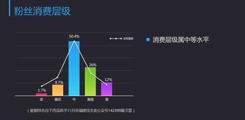 公眾號如何運作,大連網(wǎng)站建設(shè)帶你從大數(shù)據(jù)分析 如何優(yōu)化一個網(wǎng)站