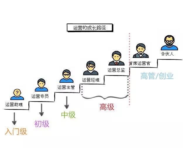 運營初概念|運營筆記 如何做電商網(wǎng)站