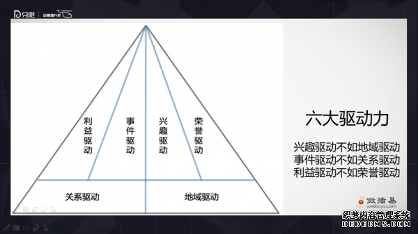 小群效應(yīng)：社群運(yùn)營(yíng)該怎么玩？ 微信代運(yùn)營(yíng)怎樣