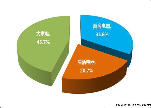 微營(yíng)銷：面膜營(yíng)銷走下神壇，新秀如何破繭？ <a href=