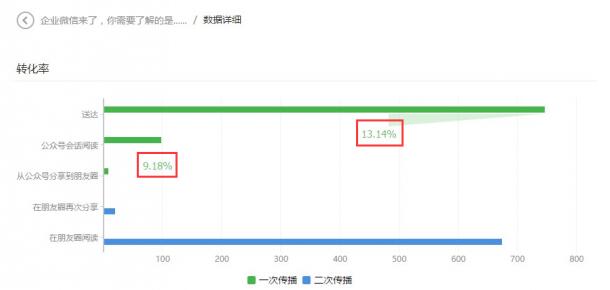 微信營銷如何才能做好-大連網(wǎng)站建設(shè)大數(shù)據(jù)給你分析 網(wǎng)站怎么運(yùn)營