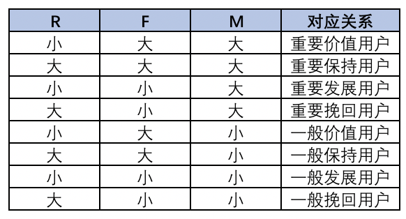 實現(xiàn)用戶分層的手段——RFM模型 網(wǎng)站怎么優(yōu)化呢