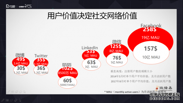 小群效應：社群運營該怎么玩？ 微信代運營怎樣