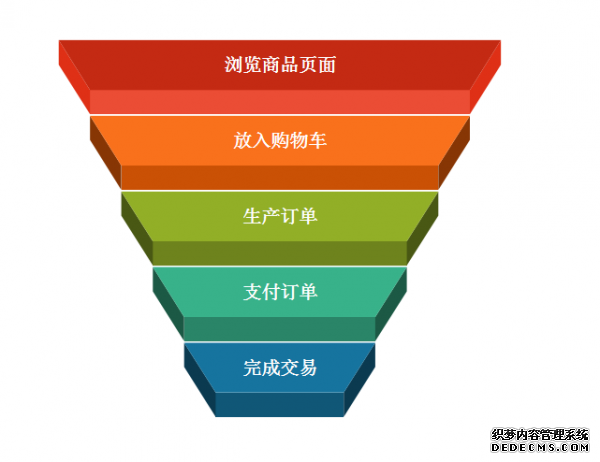 為什么運營要走向精細化？又該如何做？ 如何建立微網(wǎng)站