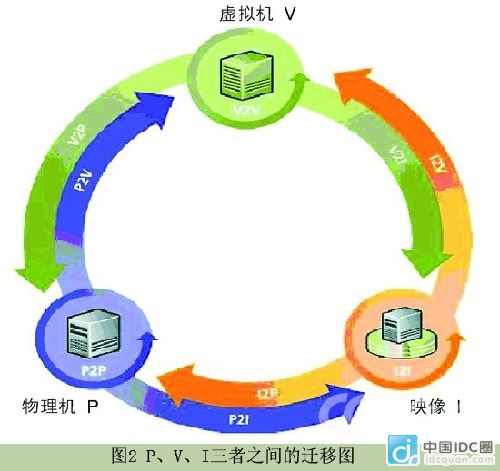 虛擬化技術(shù)災(zāi)備解決方案原理分析 做網(wǎng)站有用嗎