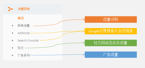 定向營銷：談?wù)劸W(wǎng)站流量該如何合理運(yùn)用 關(guān)鍵詞怎么優(yōu)化