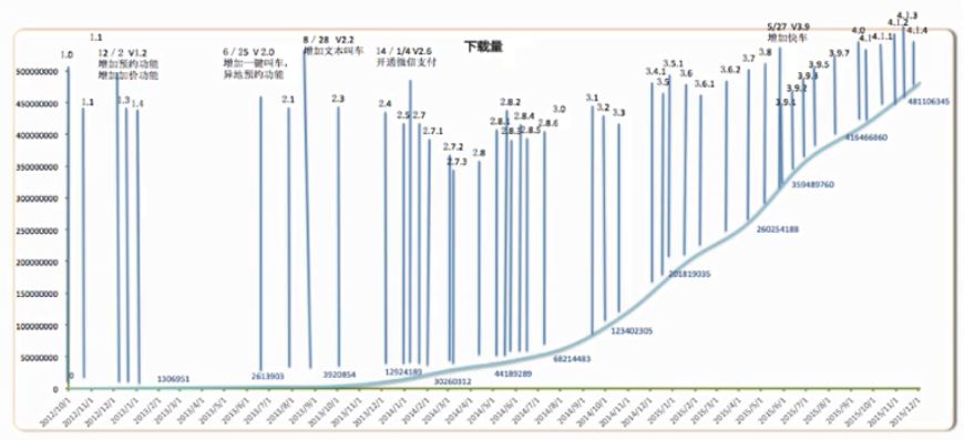 作為一個(gè)運(yùn)營(yíng)，一定要做符合產(chǎn)品生命周期的運(yùn)營(yíng)！ 做網(wǎng)站哪家