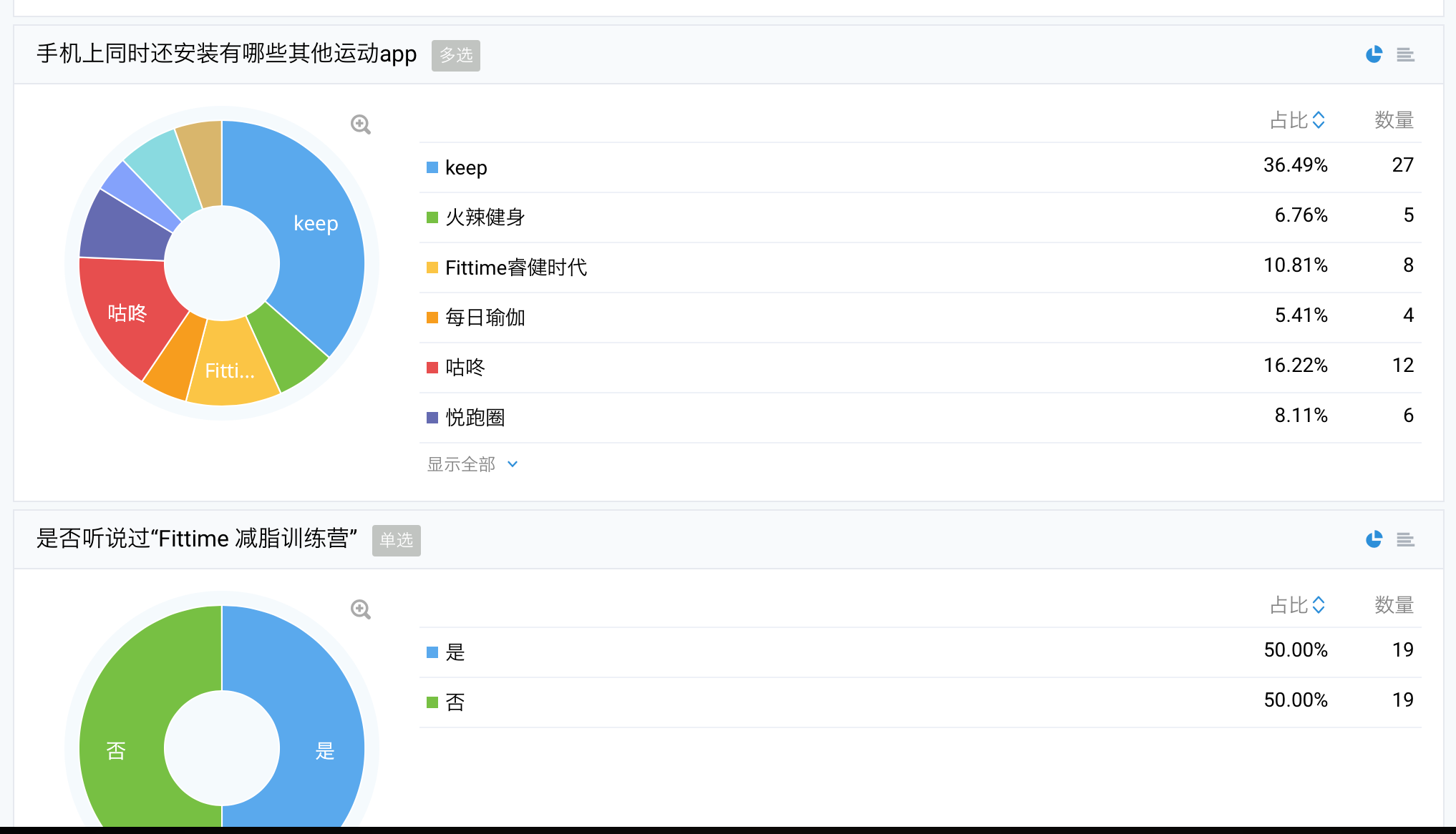 如何完成一份面試作品（運(yùn)營(yíng)分析） 常州做網(wǎng)站多少錢(qián)