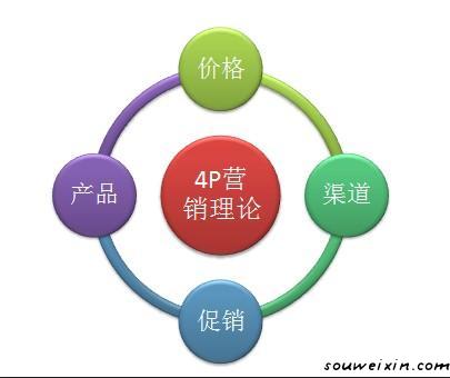 微營(yíng)銷：持續(xù)流量的是怎么來(lái)的？ 青青網(wǎng)站怎么做