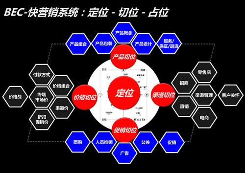 微商模式設(shè)計(jì)與落地 移動(dòng)互聯(lián)網(wǎng)企業(yè)下一個(gè) 做網(wǎng)站花錢(qián)嗎