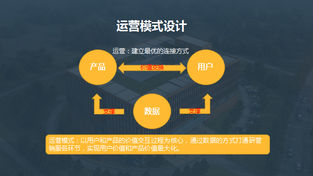 B2B運(yùn)營(yíng)與B2C運(yùn)營(yíng)的區(qū)別 泰州誰(shuí)會(huì)建網(wǎng)站