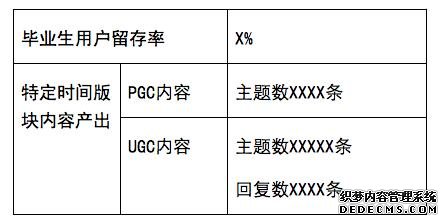 一份完整的運營方案應(yīng)包含的七個方面 咋樣做網(wǎng)站