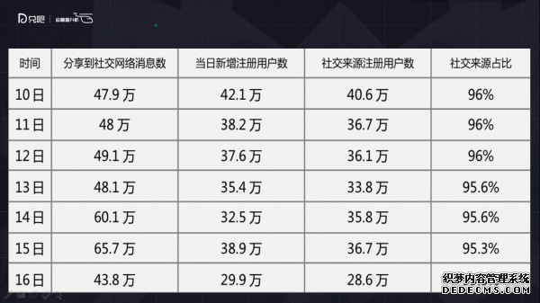 小群效應：社群運營該怎么玩？ 微信代運營怎樣