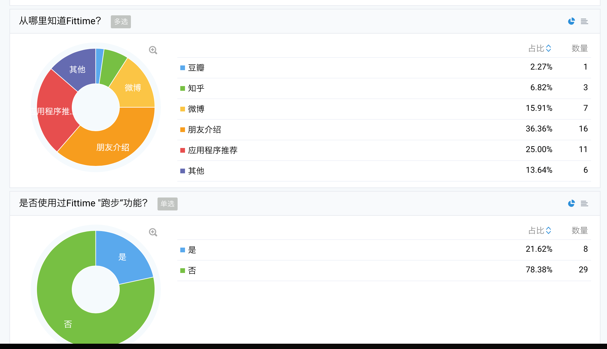 如何完成一份面試作品（運(yùn)營(yíng)分析） 常州做網(wǎng)站多少錢(qián)