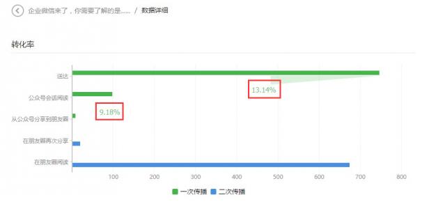 微信營銷如何才能做好-大連網(wǎng)站建設(shè)大數(shù)據(jù)給你分析 網(wǎng)站怎么運(yùn)營