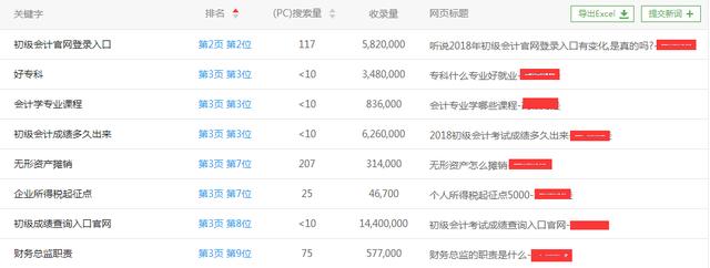 百度權(quán)重十四天從0到4 怎么微信網(wǎng)站