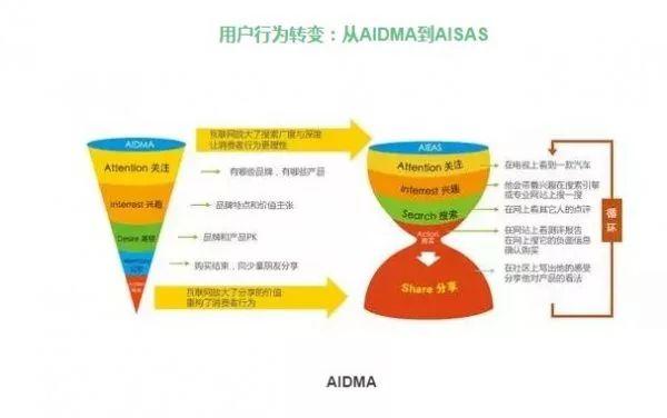 電商的精細(xì)化運營怎么做？ 微網(wǎng)站 哪個好