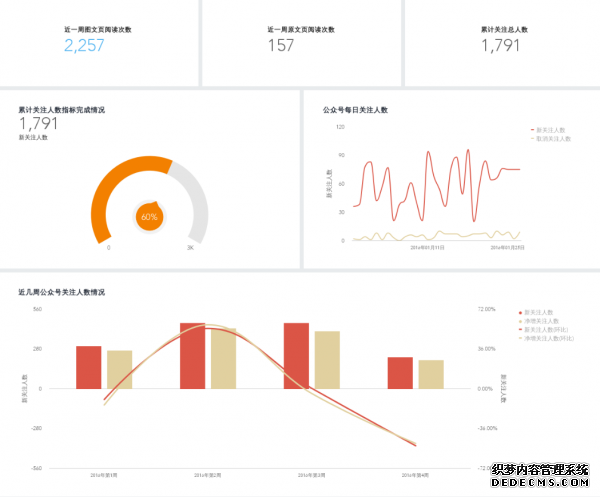 為什么運(yùn)營(yíng)要走向精細(xì)化？又該如何做？ 如何建立微網(wǎng)站