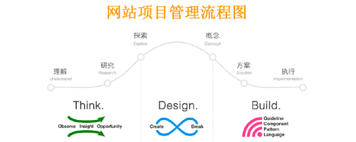 網(wǎng)站建設(shè)項(xiàng)目管理流程圖 臺州網(wǎng)站公司嗎