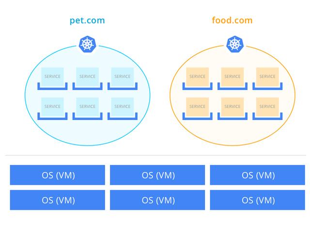 從虛擬主機到Kubernetes帶來的變革 昆山網(wǎng)站建設(shè)哪家好