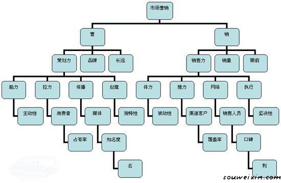 微商快速加粉是關(guān)鍵！ 怎么做足球網(wǎng)站