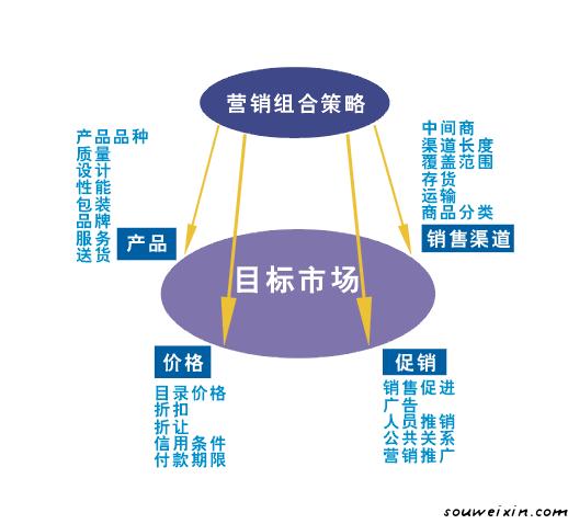 微營銷：好的文案一句話就能搞定客戶！ <a href=