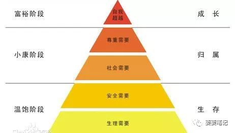 3大原則、4大策略，淺析社區(qū)內(nèi)容運營 全網(wǎng)營銷怎么做