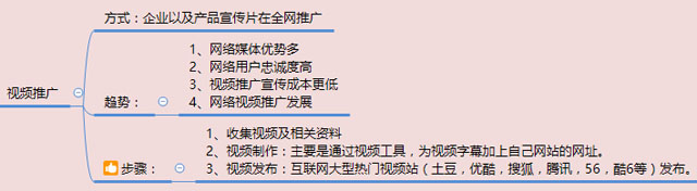 在互聯(lián)網(wǎng)大浪潮下如何做好企業(yè)視頻營銷推廣？ 如何做社交網(wǎng)站