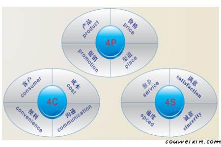 微商營銷的5點經(jīng)驗之談，快來積累經(jīng)驗 ！ <a href=