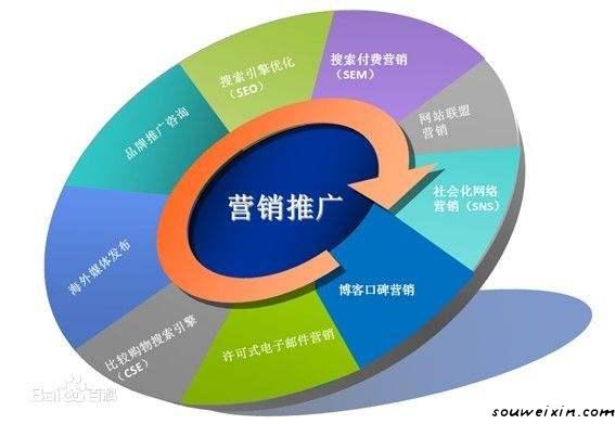 微商要注意的還有很多！不少問(wèn)題依舊存在 網(wǎng)站推廣需要多少錢