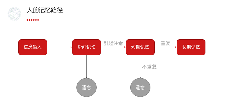 兌吧運(yùn)營總監(jiān)柯珂：吸引用戶12個(gè)月的訣竅 充值網(wǎng)站怎么做