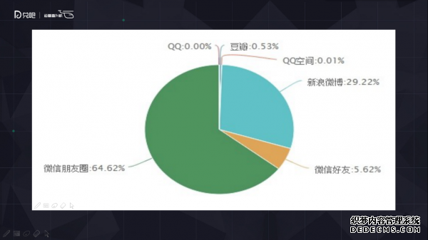 小群效應：社群運營該怎么玩？ 微信代運營怎樣