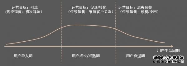 社區(qū)O2O運營如何落地？ 電商運營容易嗎