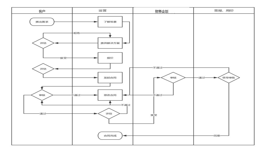 運(yùn)營真經(jīng)|產(chǎn)品運(yùn)營你該這樣做！ 如何seo推廣