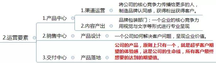 運營方案怎么寫？這有1份完整的思維導(dǎo)圖框架供你參考 做網(wǎng)站貴嗎