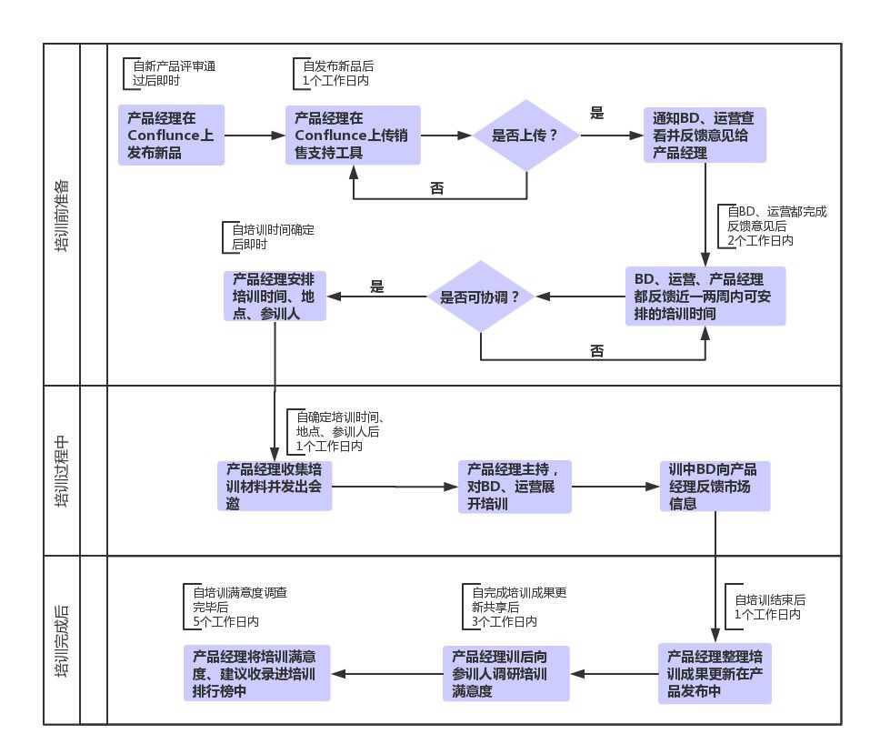 運營真經(jīng)|產品運營你該這樣做！ 如何seo推廣