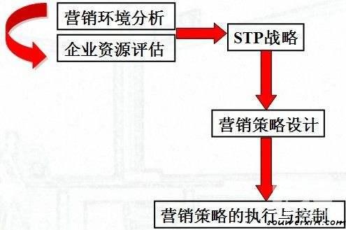 微商們，到底誰(shuí)在賺錢誰(shuí)被拉黑? 武漢網(wǎng)站建設(shè)哪家好