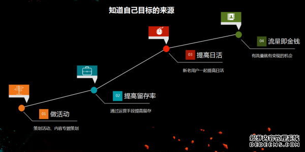 從初級(jí)運(yùn)營(yíng)到高級(jí)運(yùn)營(yíng)需要多久？ 建站公司是什么