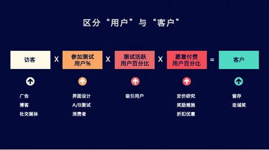 提高APP用戶參與度有什么有效策略-大連APP開發(fā) 微網(wǎng)站是什么