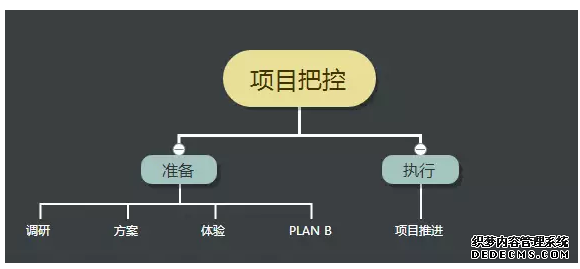 初級運營和高級運營的差別到底體現(xiàn)在哪里? 手機如何建網(wǎng)站