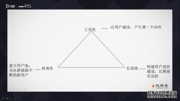 小群效應(yīng)：社群運(yùn)營(yíng)該怎么玩？ 微信代運(yùn)營(yíng)怎樣